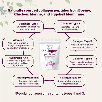 Micro Ingredients Multi Collagen Peptides Powder, 2lb | Type I, II, III, V, X + Biotin, Vitamin C & Hyaluronic Acid | Unflavored | Supports Hair, Skin & Joint Health | Keto, Non-GMO
